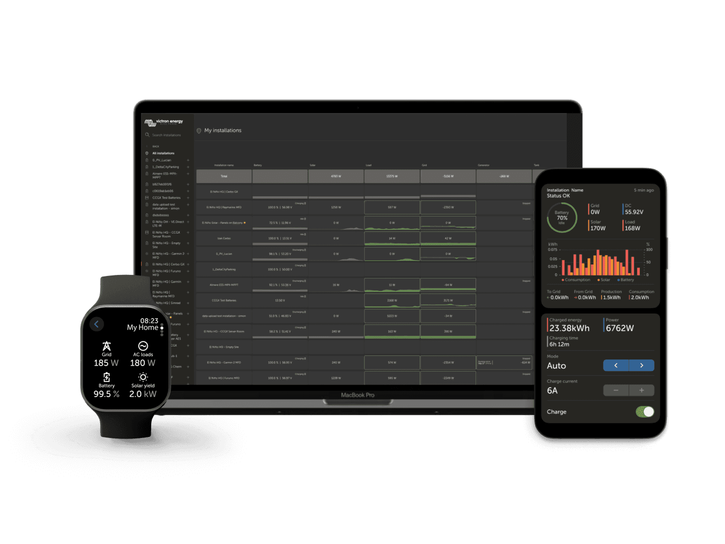 VRM – Fjernovervågningsportal