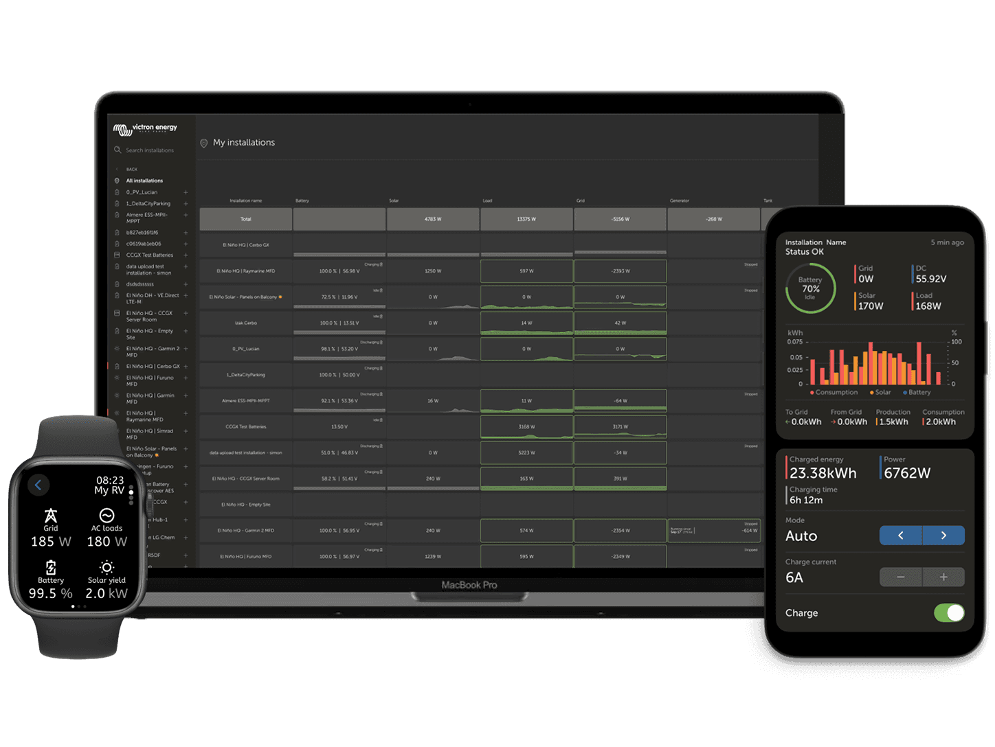 VRM - Fjernovervågningsportal