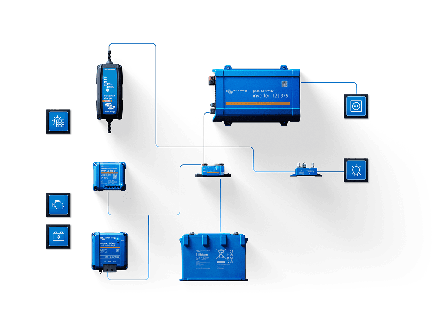 Åbent, modulært system