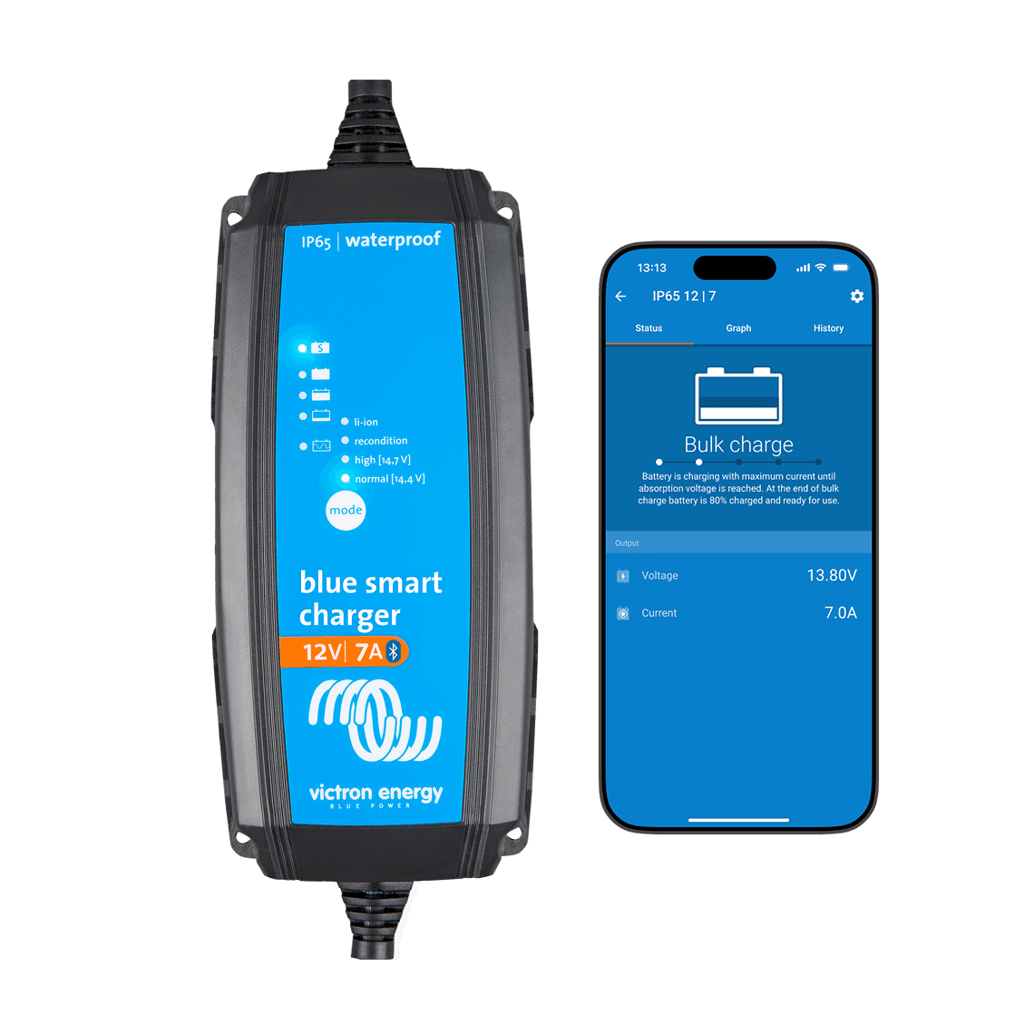 Blue Smart IP65-oplader