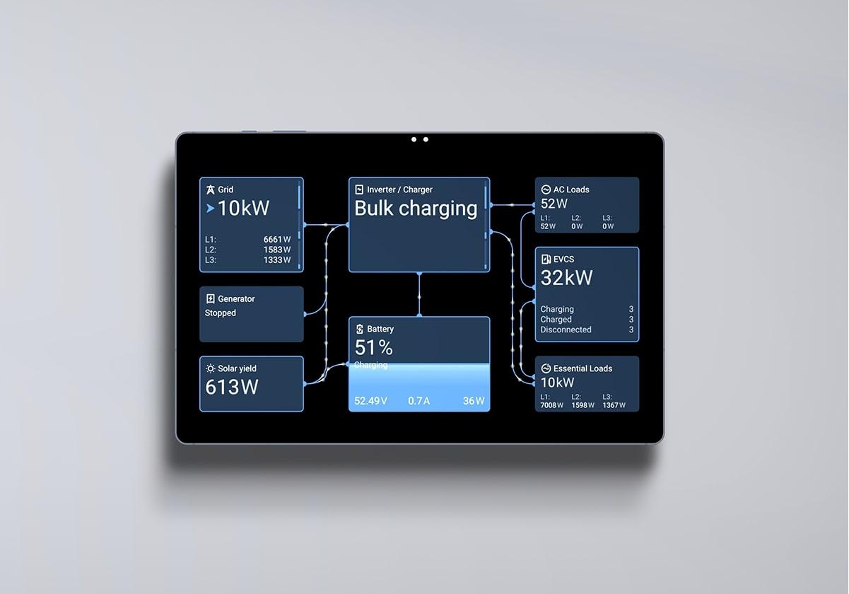 Convert an Android  tablet to GX device