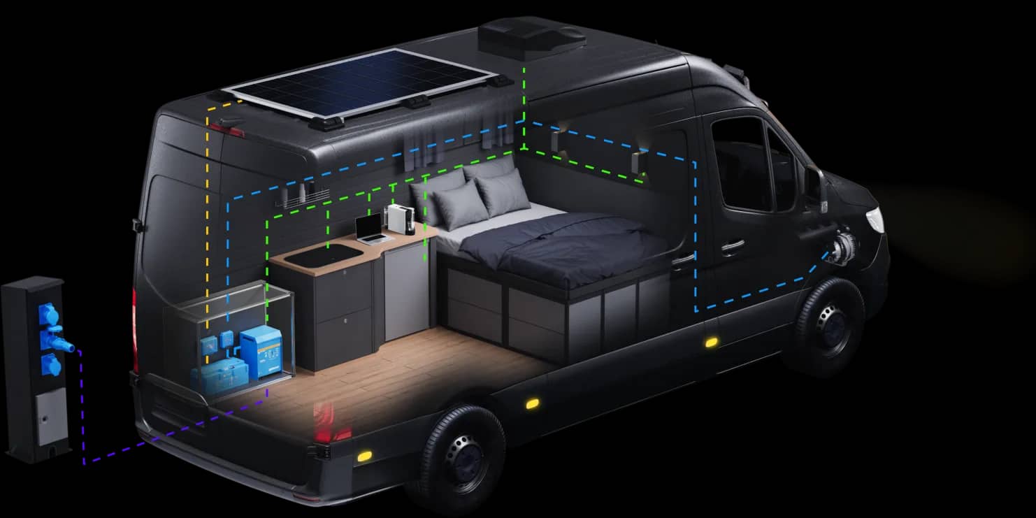 Gennemskåret visning af en autocamper, der viser dens komplette Victron-strømsystem