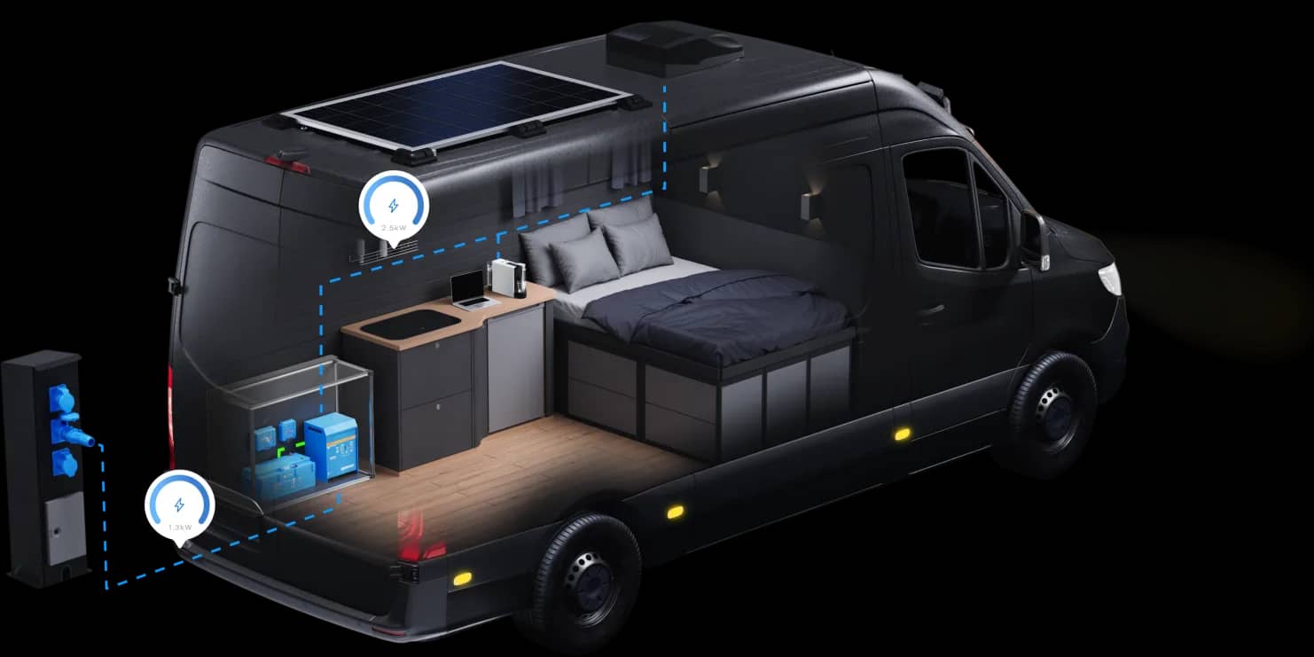 Gennemskåret visning af en autocamper, der fremhæver opladning via landstrøm ved hjælp af en Victron inverter/oplader
